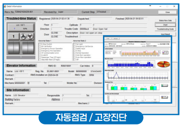 원격관리 종합시스템